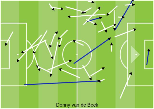 百家乐官网-曼联新帅留意！兰帕德正在救活范德贝克？